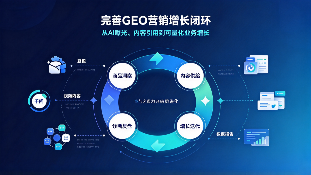 透镜GEO新功能上线：电商版、视频投放与自定义报告赋能品牌增长 (4)